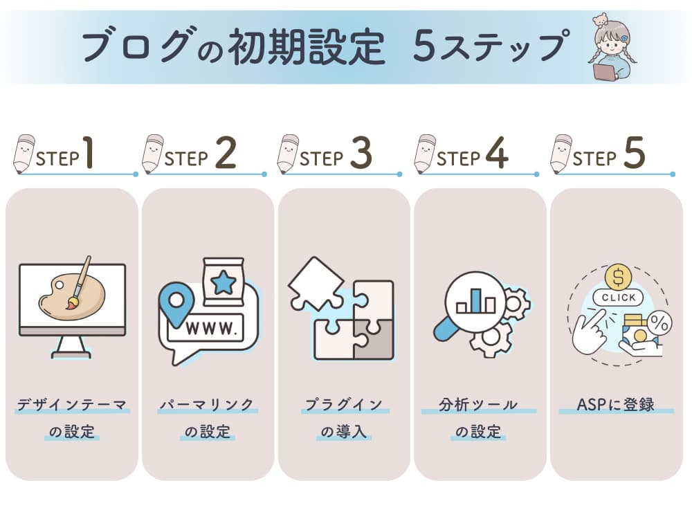 ブログの初期設定５ステップ