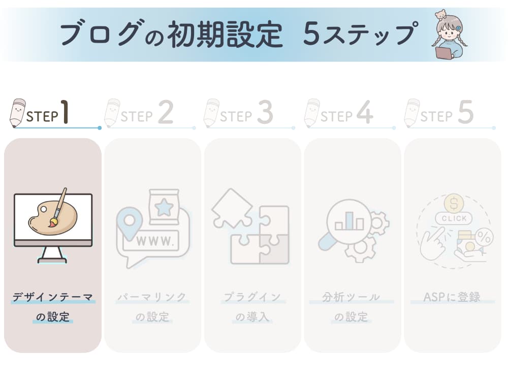 ブログの初期設定５ステップ