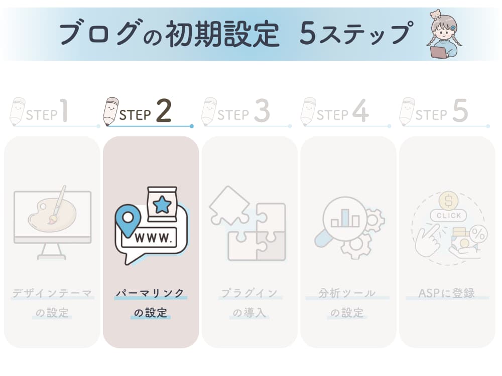 ブログの初期設定５ステップ