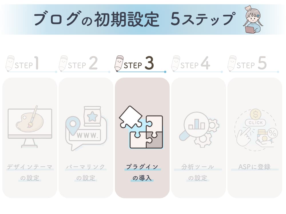 ブログの初期設定５ステップ