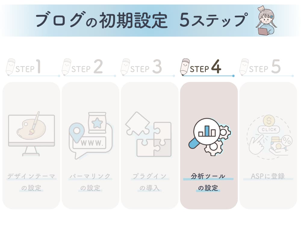 ブログの初期設定５ステップ