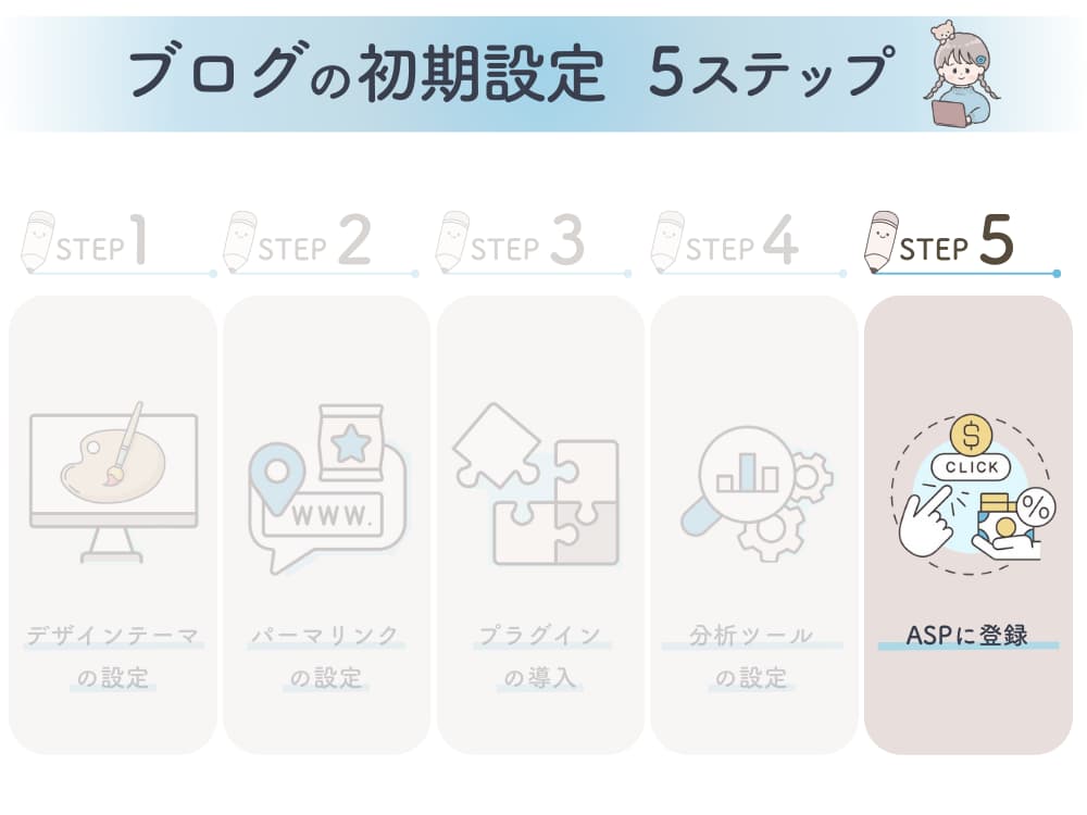 ブログの初期設定５ステップ