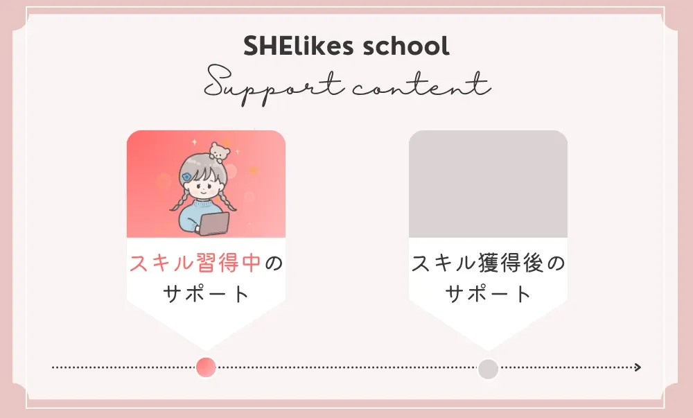 SHElikes スキル習得中のサポート