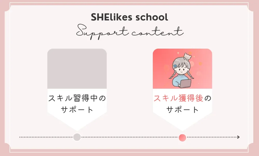 SHElikes スキル獲得後のサポート