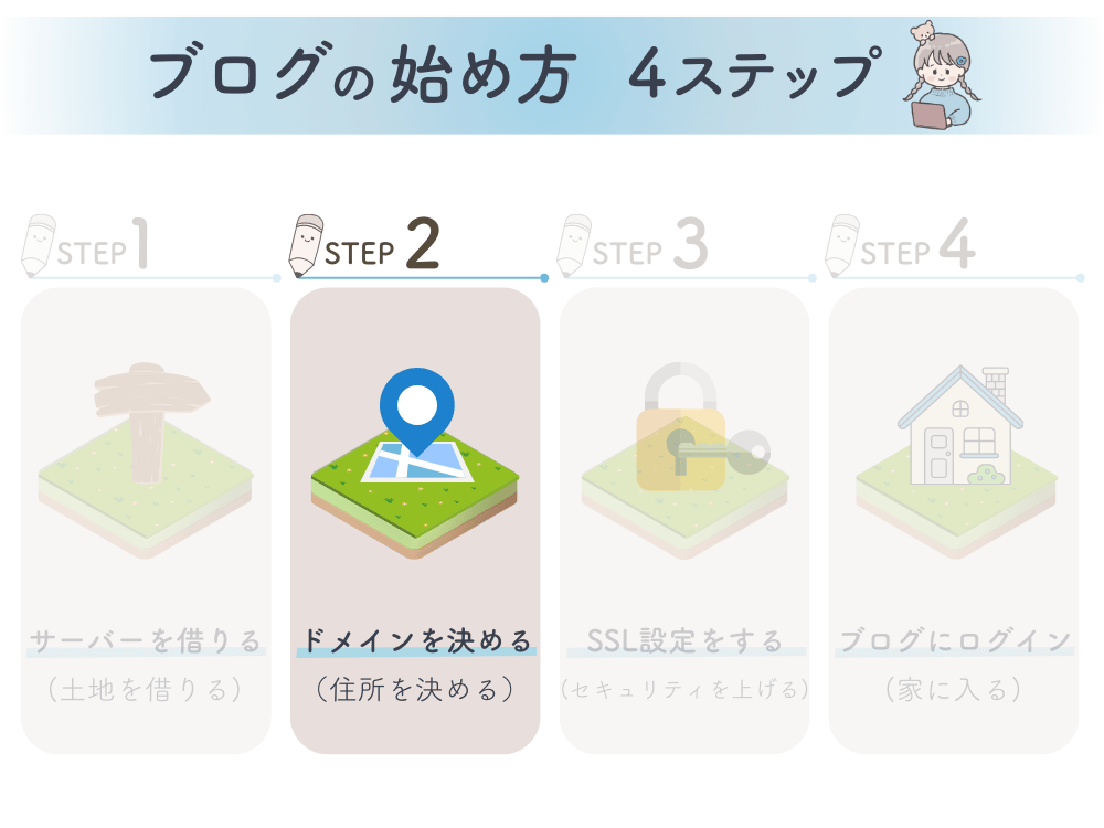 ブログの始め方４ステップ