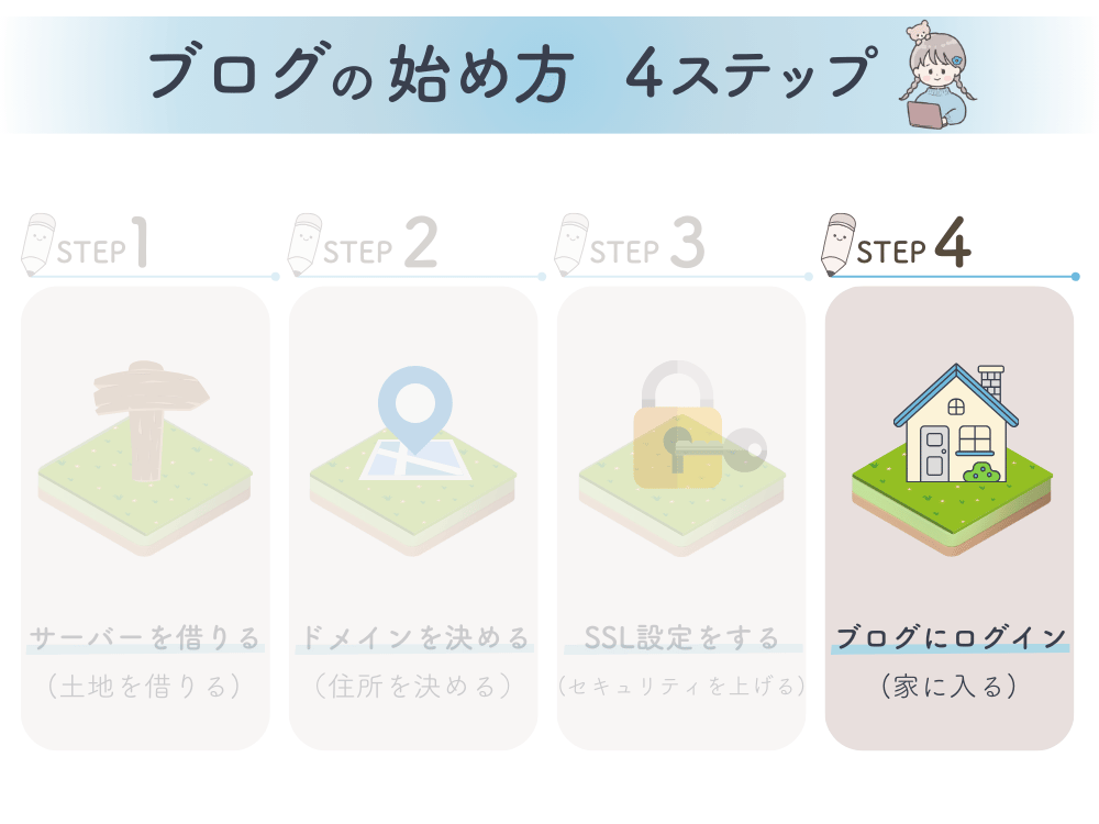 ブログの始め方４ステップ