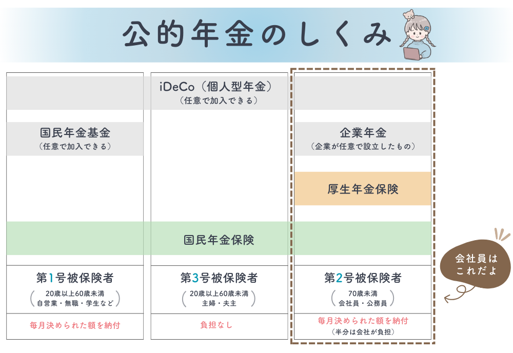 公的年金のしくみ