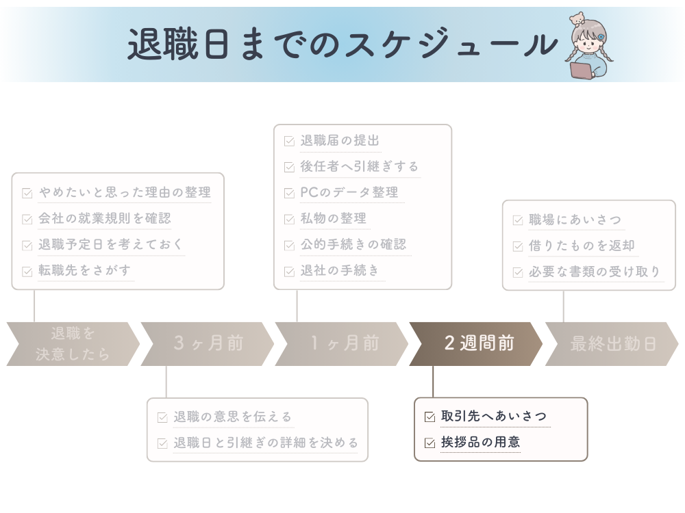 退職日までのスケジュール