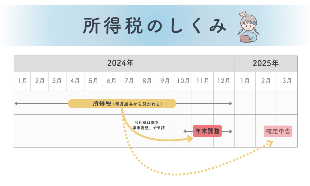 所得税のしくみ