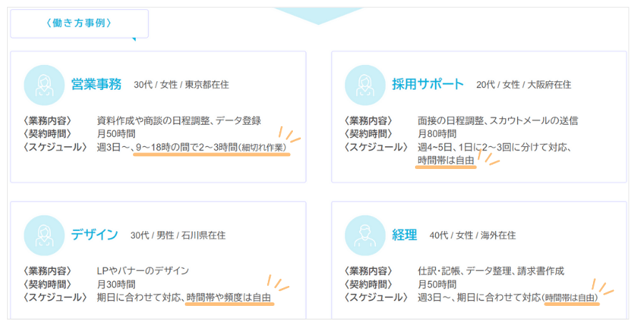 クラウドワークス公式サイト