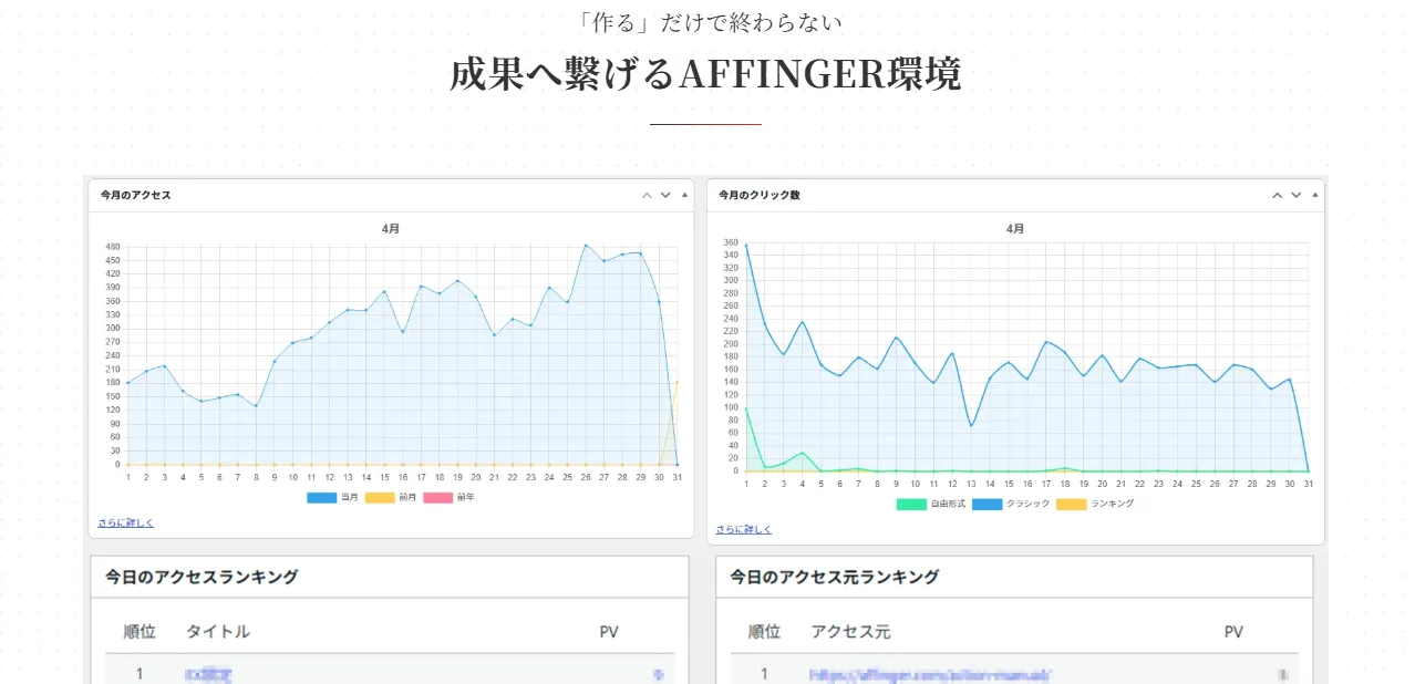 AFFINGER7 公式サイト