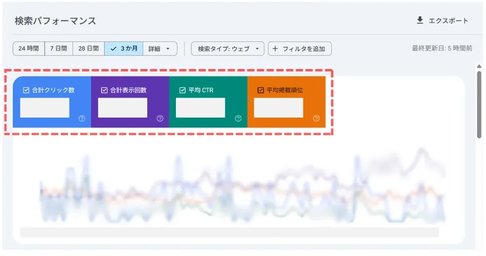Googleサーチコンソール 使い方