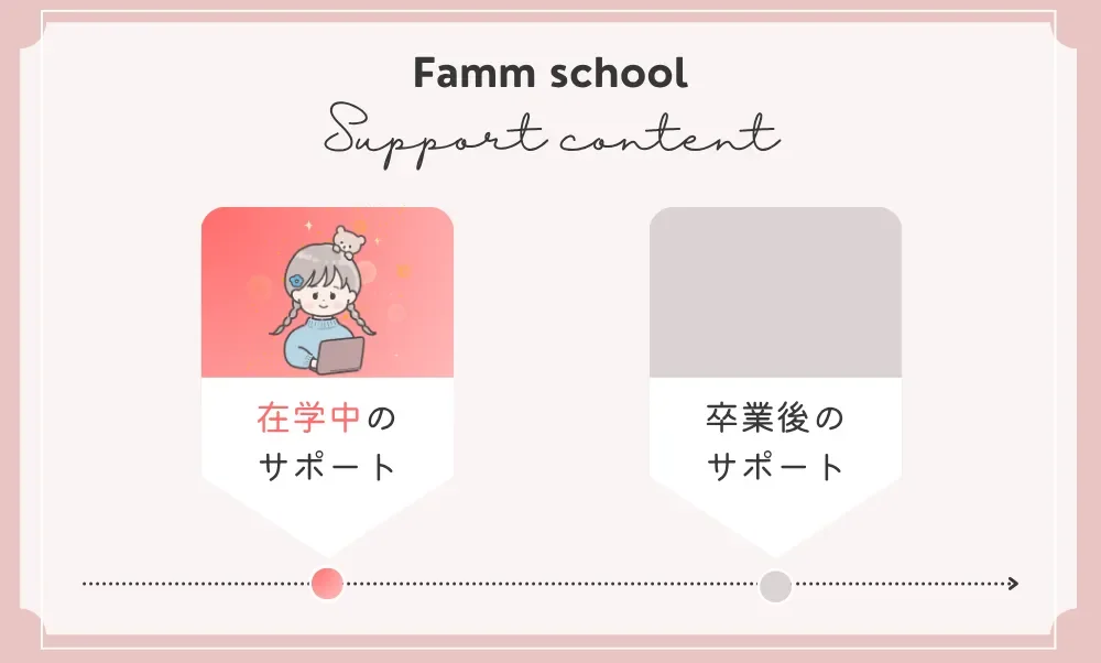 Famm 在学中のサポート