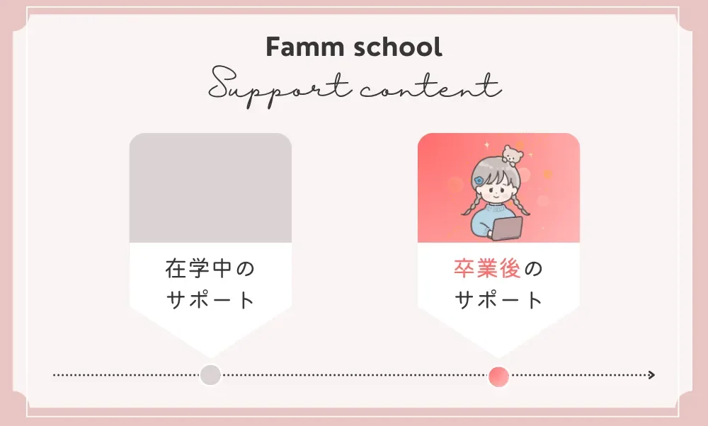 Famm 卒業後のサポート