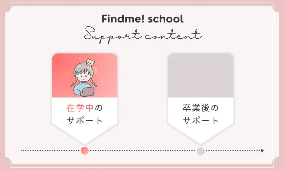 Findme! 在学中のサポート