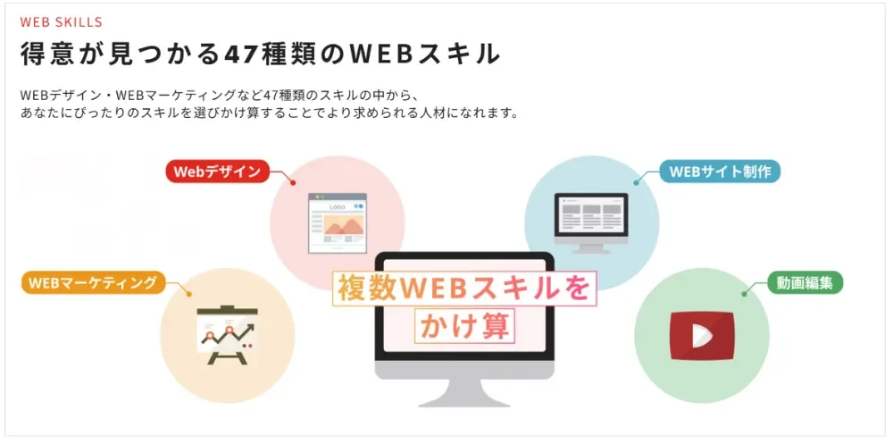 WEBCOACH 公式サイト