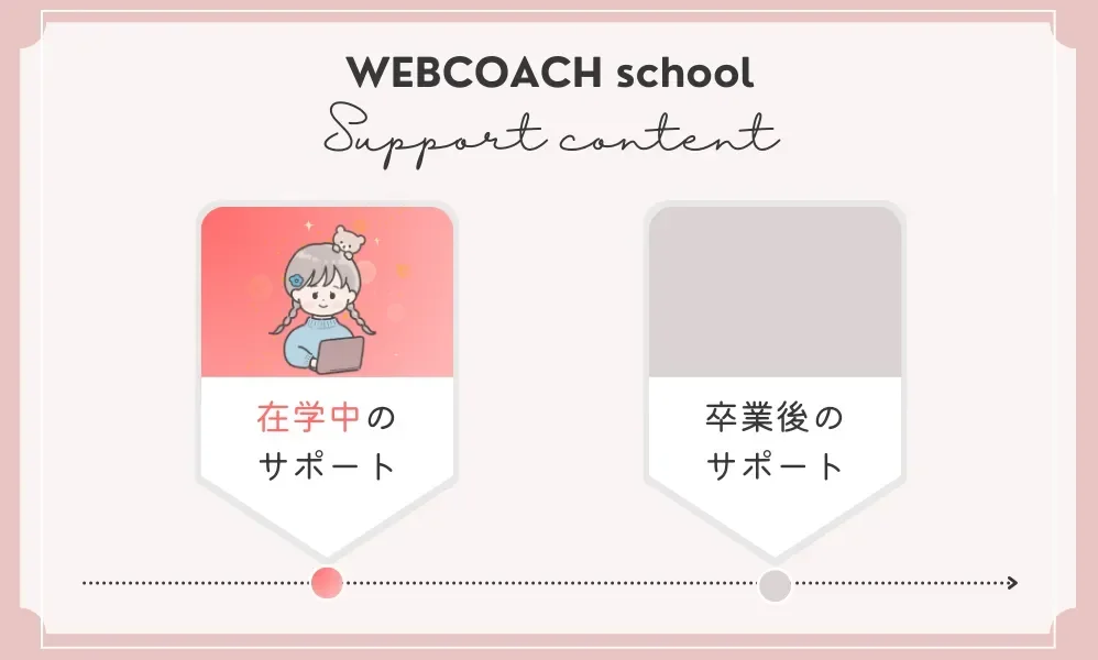 WEBCOACH 在学中のサポート