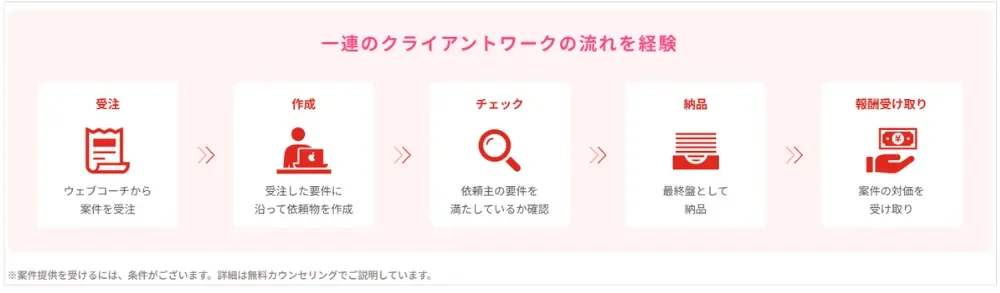 WEBCOACH 公式サイト