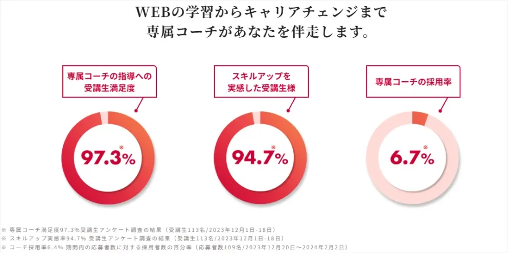 WEBCOACH 公式サイト